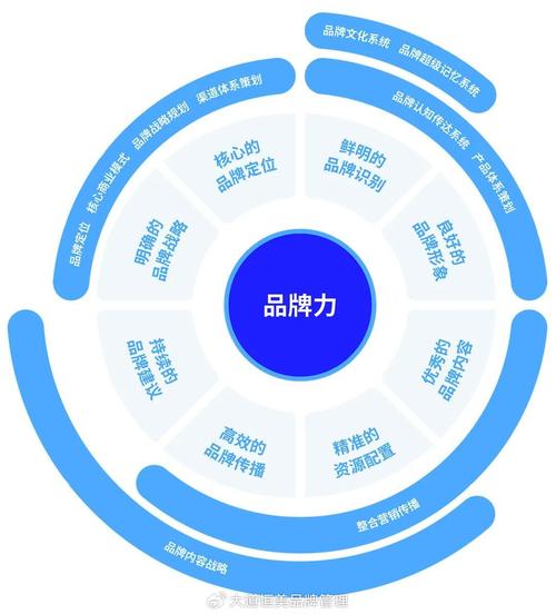 大道恒美"大品牌战略体系"四大业务板块全网首发