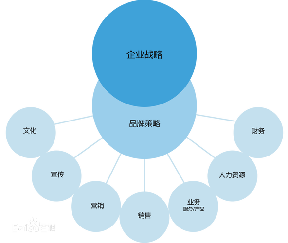深圳大道恒美品牌传播